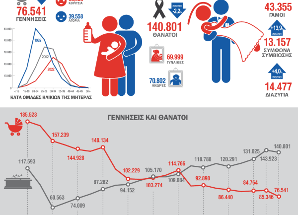 Ιμπεριαλιστική υπερεκμετάλλευση της εργασίας, υπογεννητικότητα και μετανάστευση