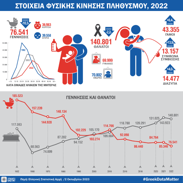 Ιμπεριαλιστική υπερεκμετάλλευση της εργασίας, υπογεννητικότητα και μετανάστευση